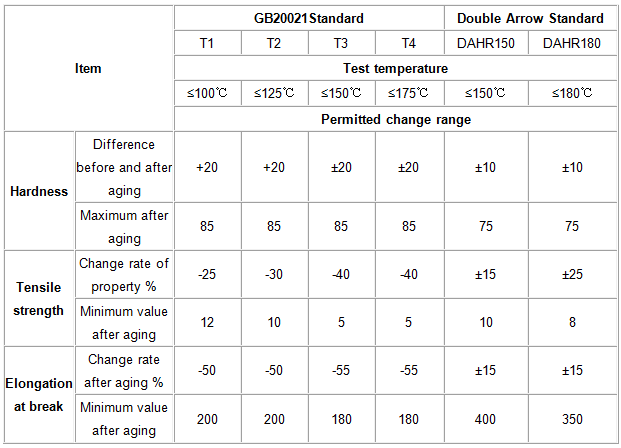 1511945036719120fFxa.png 安全性能.png